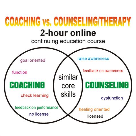 counseling vs coaching vs therapy.